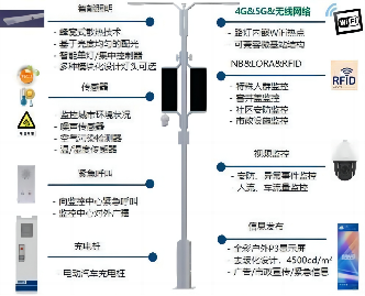 5G+智慧城市